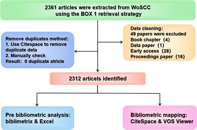 Bibliometric analysis of global research trends on small-cell lung cancer (2012–2021)